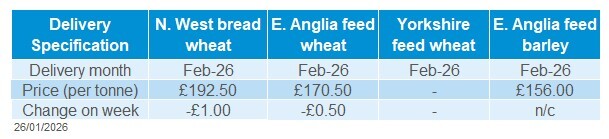 Table showing GB delivered cereal prices for the week ending 23 01 2026